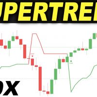 Supertrend Indicator Tested 100 Times so you don't have to... - Forex Day Trading forex ฟอเร็กซ์