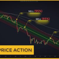 The Price Action Tool Ignored By 99% Of Traders (Andrews Pitchfork Stock Trading Strategy) forex ฟอเร็กซ์