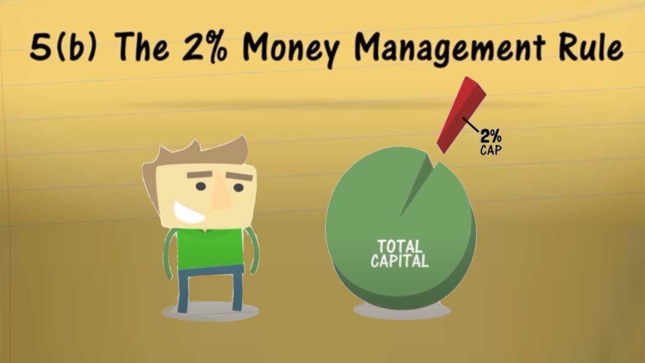 The 2% Money Management Rule (Risk Management for Stocks & Forex Trading) finviz forex