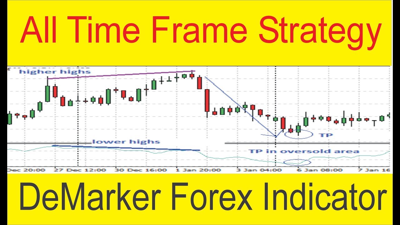 DeMarker All Time Frame 90% Win Forex Indicator Trading Strategy In Urdu & Hindi by Tani Forex finviz forex