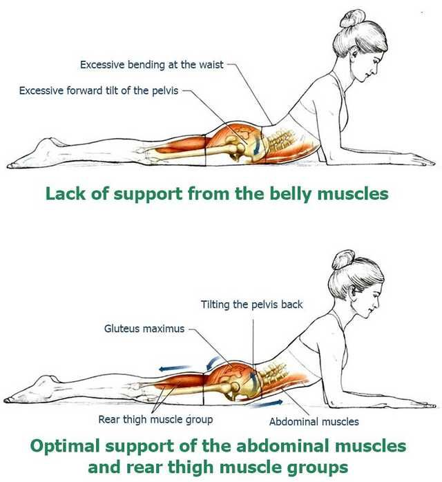 This Exercise Will Improve Your Posture and Bring Relief to Your Back and Spine - back post