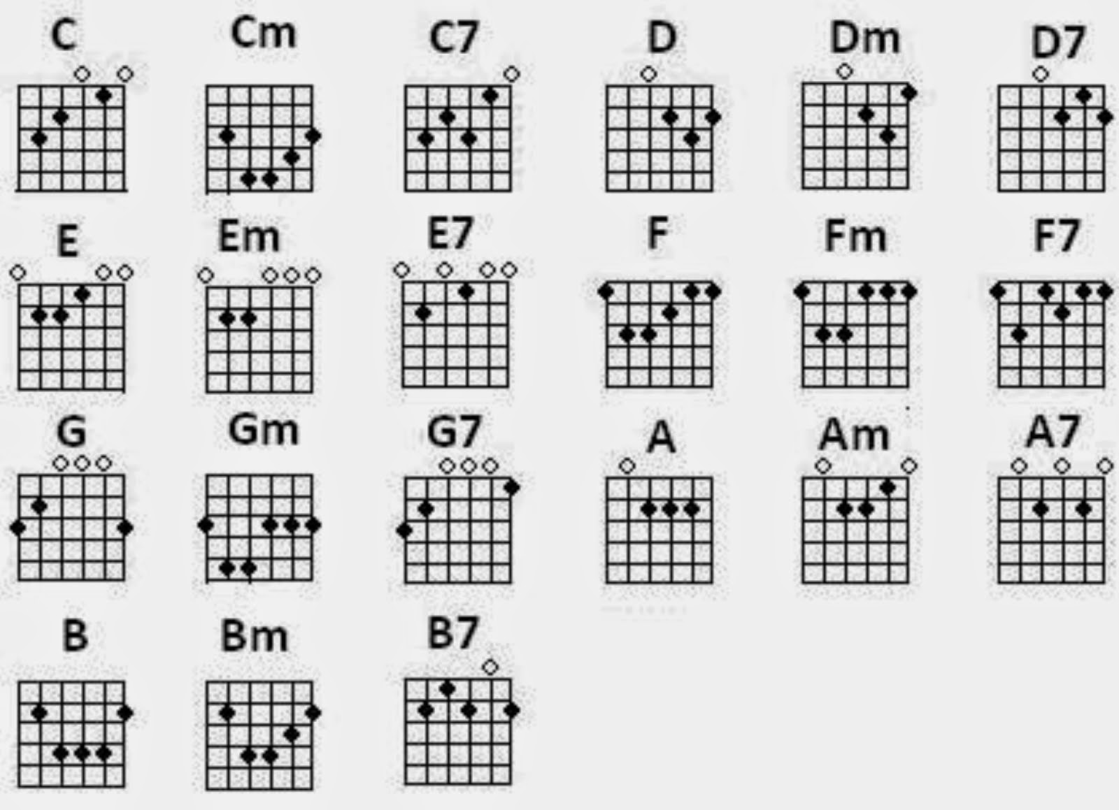 guitar chords 7