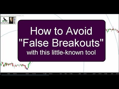 สอน forex Breakout Trading Strategy Indicator for Forex and Stocks