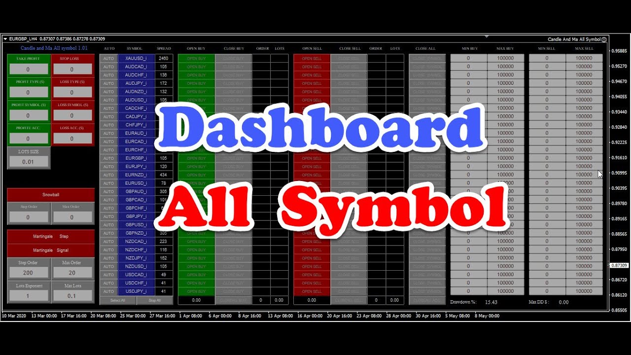 mt4 คือ Update!!! Dashboard All symbol | Forex EA MT4