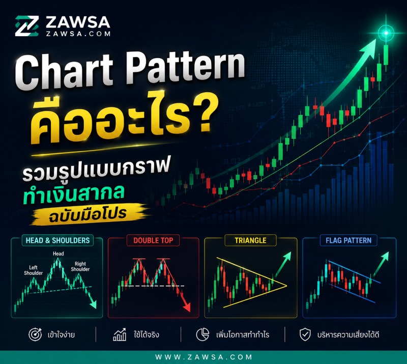 Chart Pattern คืออะไร