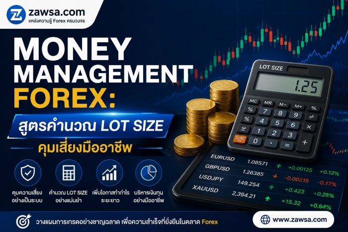 Money Management Forex