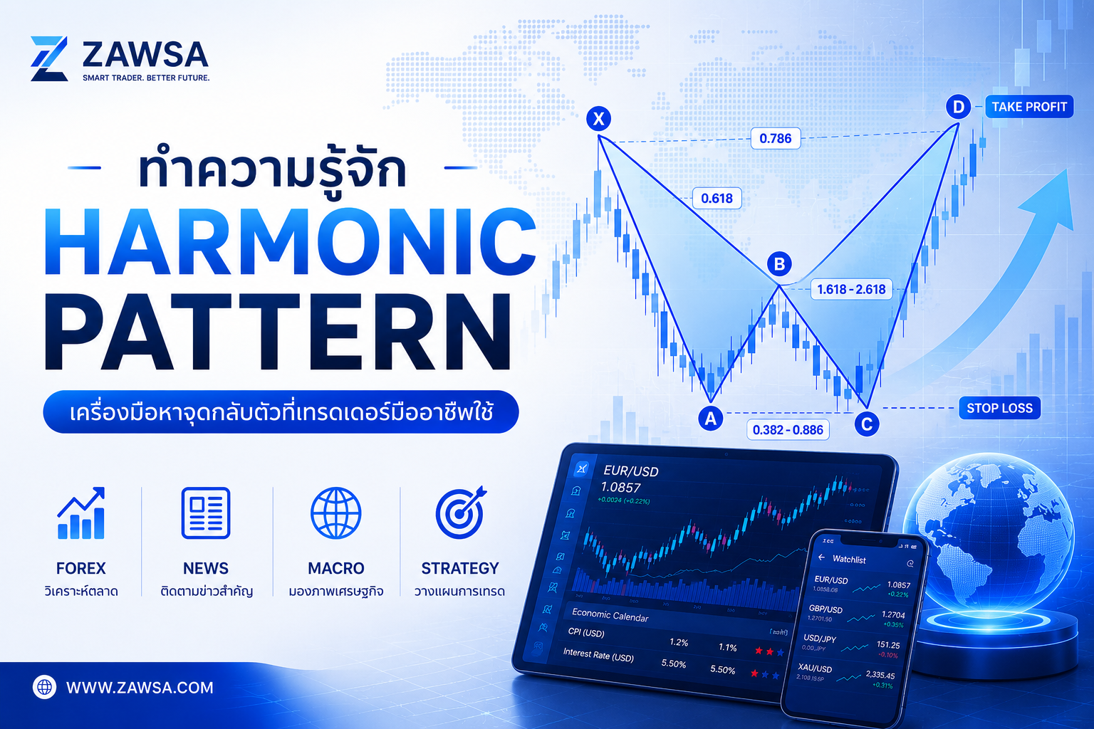 Harmonic Pattern คืออะไร? คู่มือเชิงลึกครบจบ รูปแบบ Fibonacci
