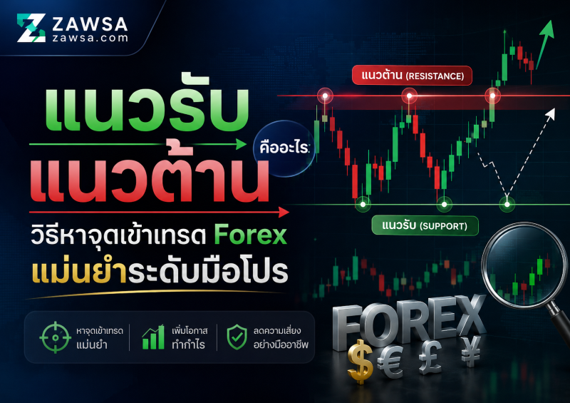 แนวรับ แนวต้าน คืออะไร